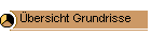bersicht Grundrisse